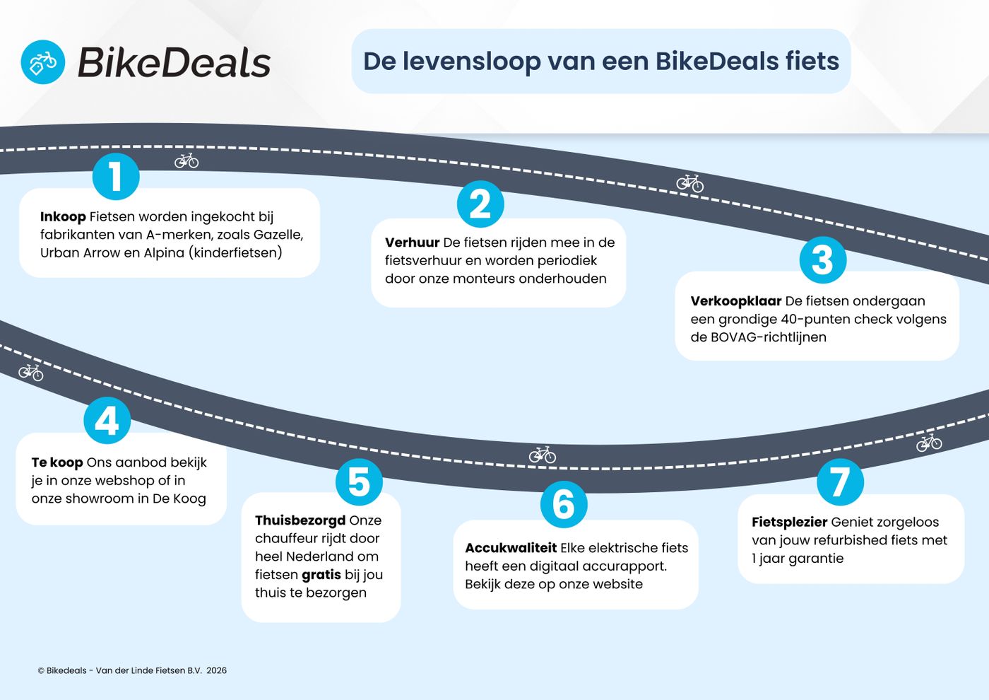 bikedeals_inf